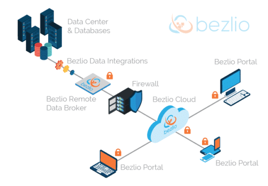 ERP-Integrated Customer Self-Service Portals