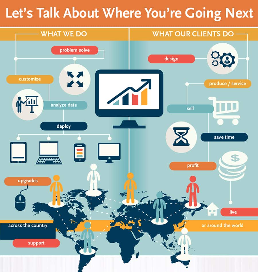 An image of what encompass solutions does as Enterprise Resource Planning Consultants