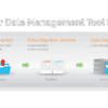 an image of the Epicor data management tool, dmt or data management tool, workflow