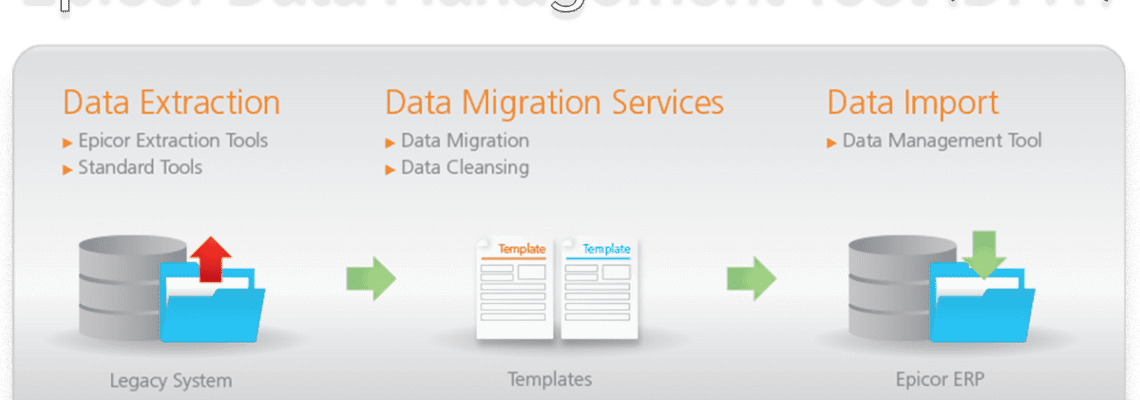 an image of the Epicor data management tool, dmt or data management tool, workflow
