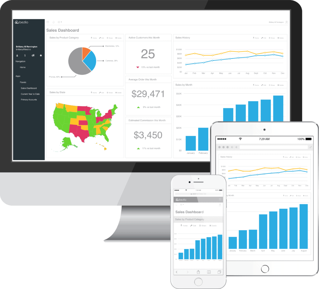 A Picture Of Bezlio ERP Sales Module Dashboards On Different Mobile and Desktop Devices.