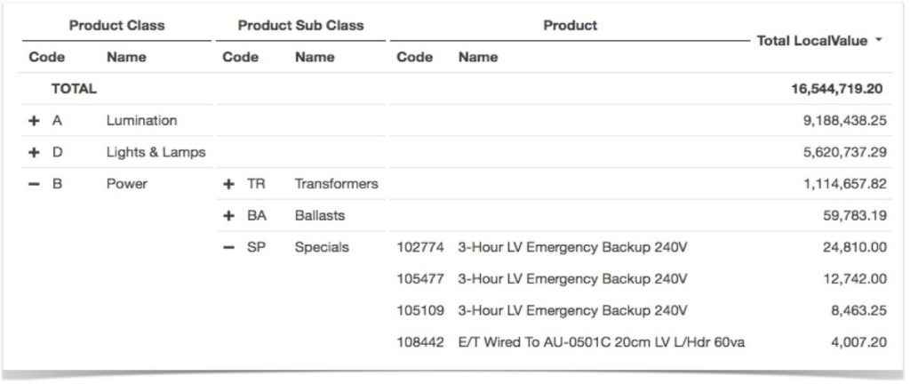 A screenshot of the Epicor Data Analytics 7.3.0 nested grids feature in use.