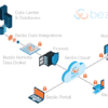 ERP-Integrated Customer Self-Service Portals