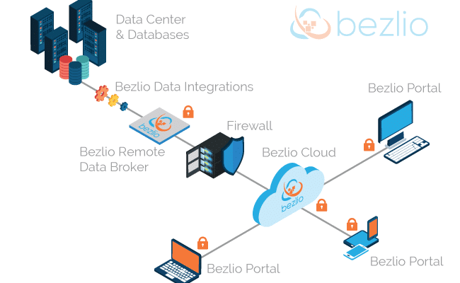 ERP-Integrated Customer Self-Service Portals