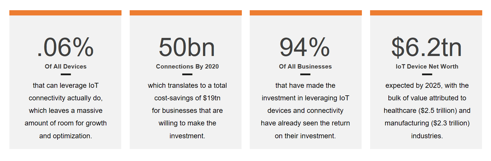 an image of statistics on IoT devices suggesting the Internet of Things will becomes stronger as one of the top 5 technology trends in 2019 according to encompass solutions.