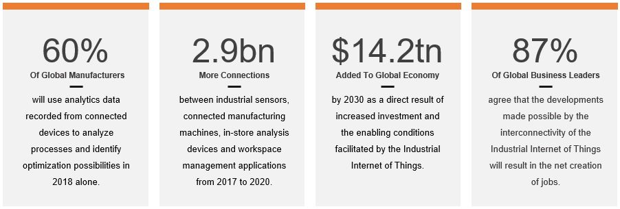 an image of IIoT statistics top 10 benefits of iot for manufacturers