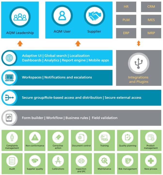 An image of epicor erp software for aerospace and defense manufacturers advanced quality management