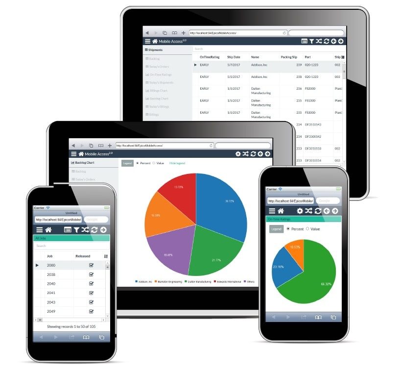 Epicor Mobile Access—Epicor Mobile Access fr the Information Worker offers anywhere access to any Epicor ERP dashboard, including updatable capabilities to promote greater productivity as part of the Epicor Business Architecture.