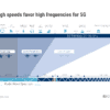 An image of 4G Versus 5G Wireless Technology wavelengths