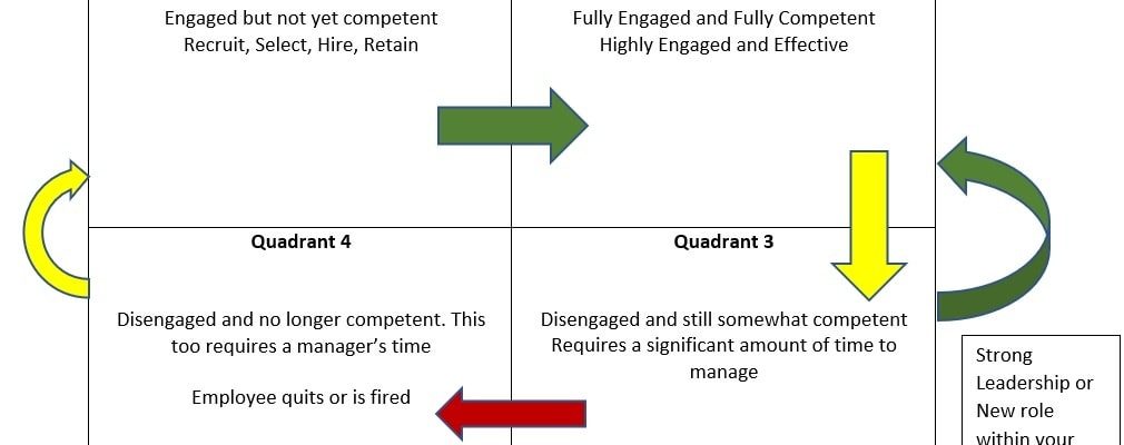 an infographic explaining the true cost of a bad hire
