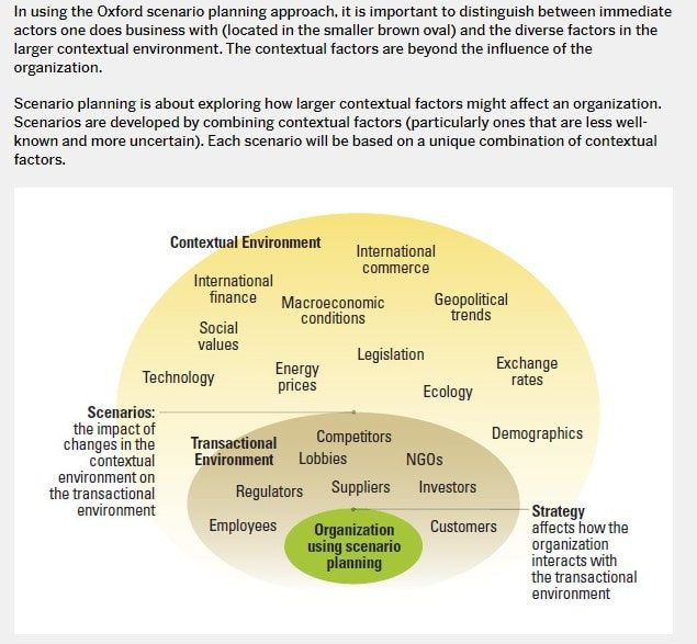 an iamge of how to future-proof your business using contextual planning