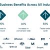 Epicor Kinetic KBMax CPQ Benefits