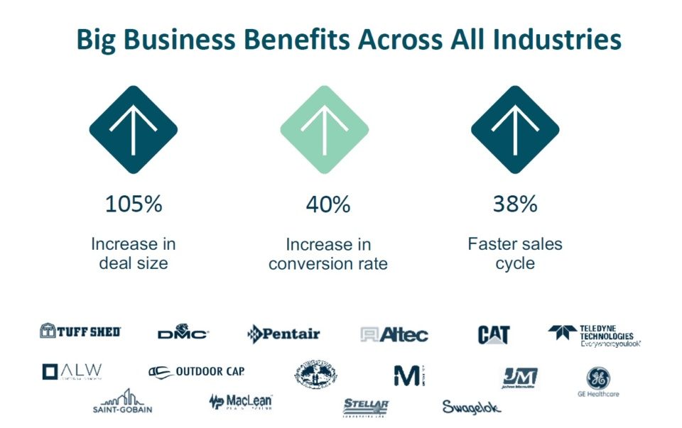 Epicor Kinetic KBMax CPQ Benefits