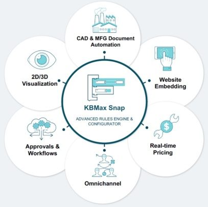 Epicor Kinetic KBMax CPQ rules Engine and Configurator