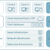 an image of the Kinetic in cloud mode as part of the Kinetic in Public cloud buyer guidel