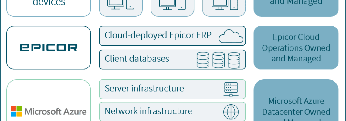 an image of the Kinetic in cloud mode as part of the Kinetic in Public cloud buyer guidel