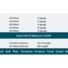Epicor Kinetic Advanced Unit of Measure Dimensional Inventory Dual Unit of Measure Table