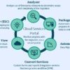 Upgrading to Kinetic infographic
