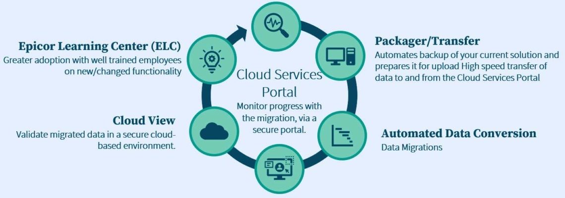 Upgrading to Kinetic infographic