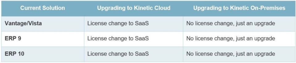 Upgrading to Kinetic table